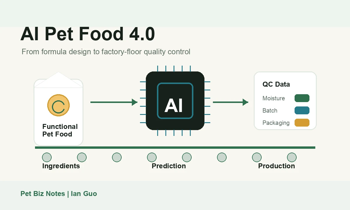 AI Pet Food 4.0: From Formula Design to Factory Quality Control